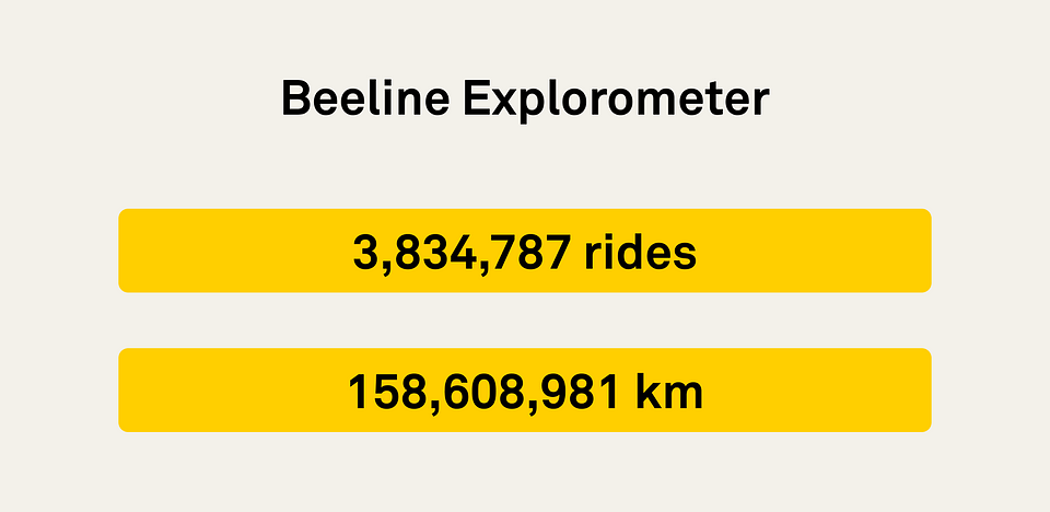 Beeline Explorometer