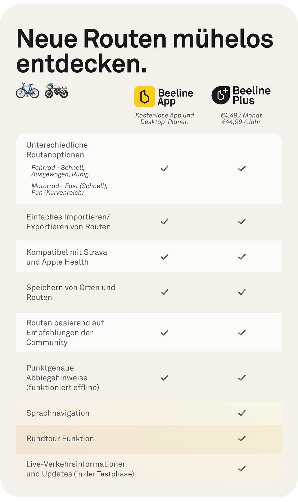 Beeline App und Beeline Plus Funktionen