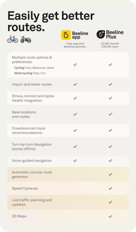 Beeline App and Beeline Plus Features