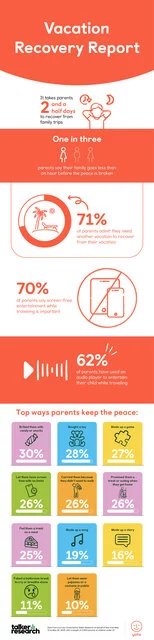 Infographic